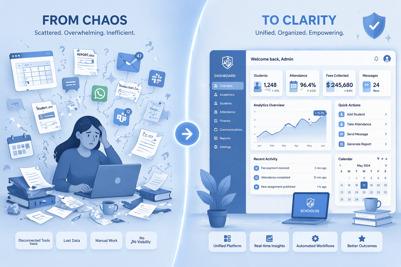 Transforming chaos into clarity