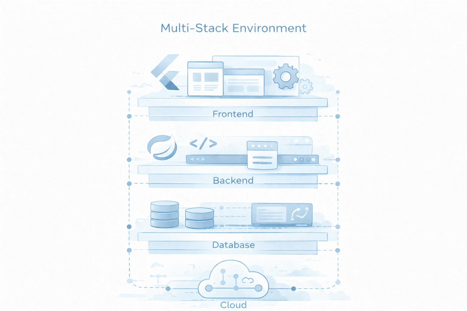 Multi-Stack