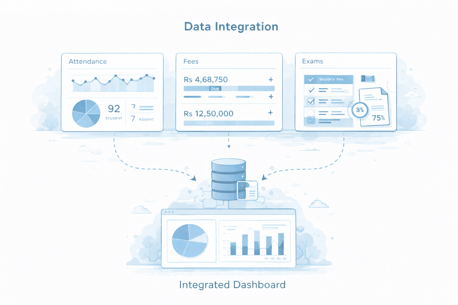 Modules merging into a central system