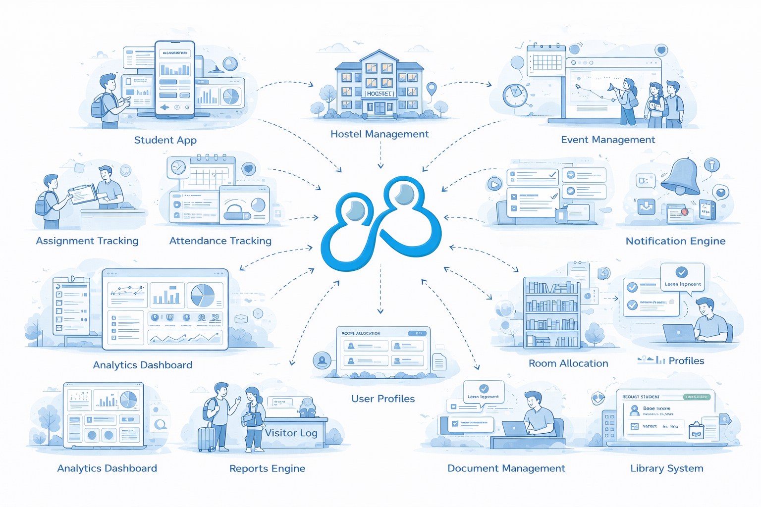 Epsilon Diary Ecosystem Map