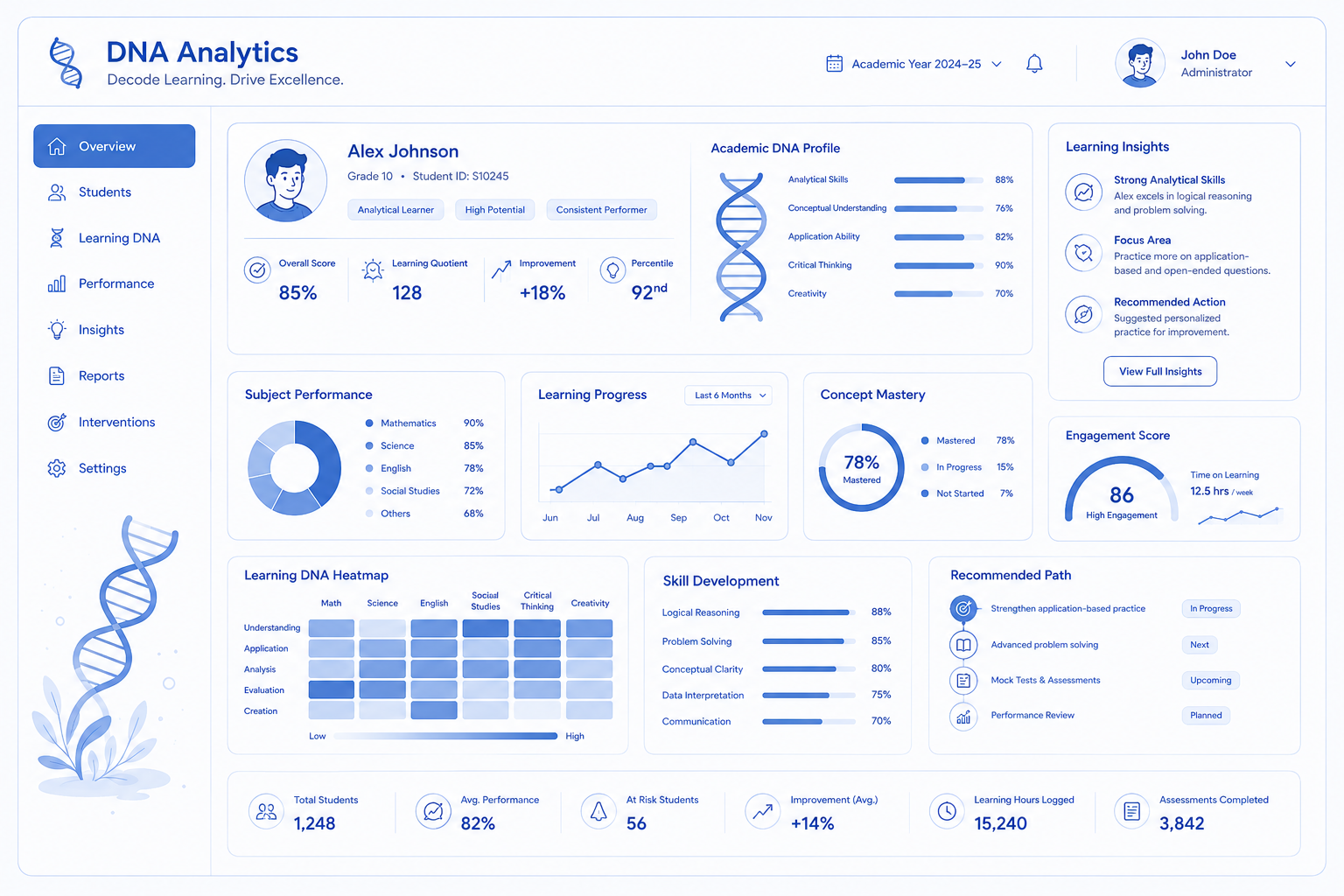 DNA Analytics - Student Learning Behavior Metrics Dashboard