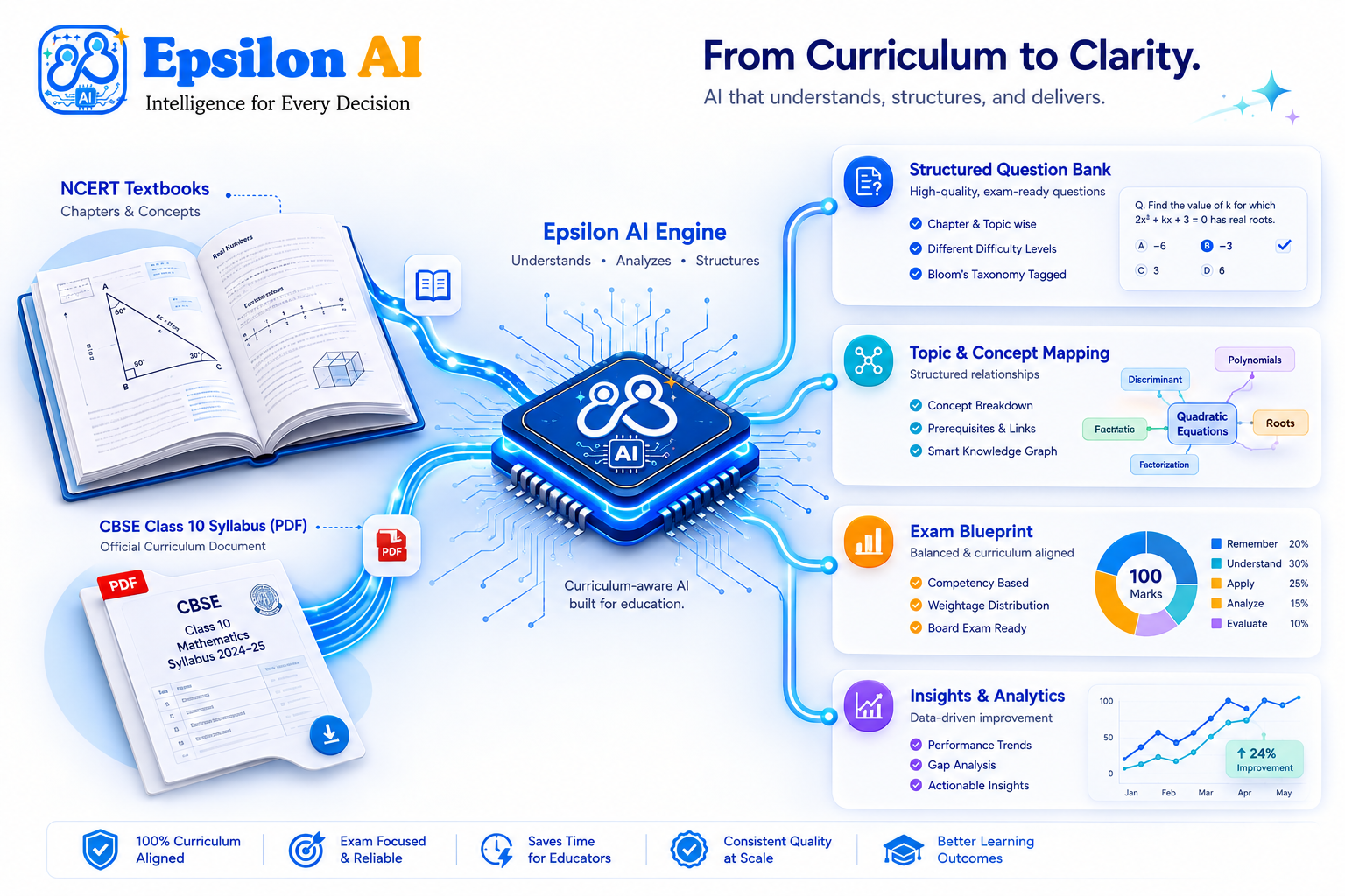 Multimodal Syllabus Ingestion Engine