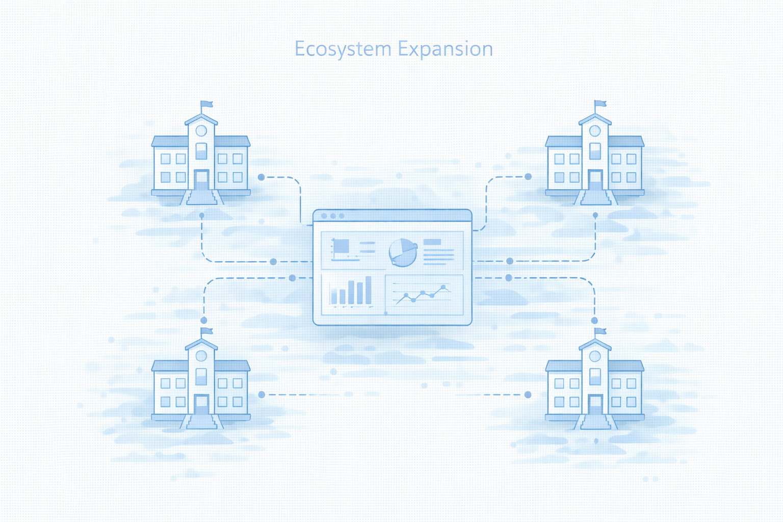 Ecosystem Phase